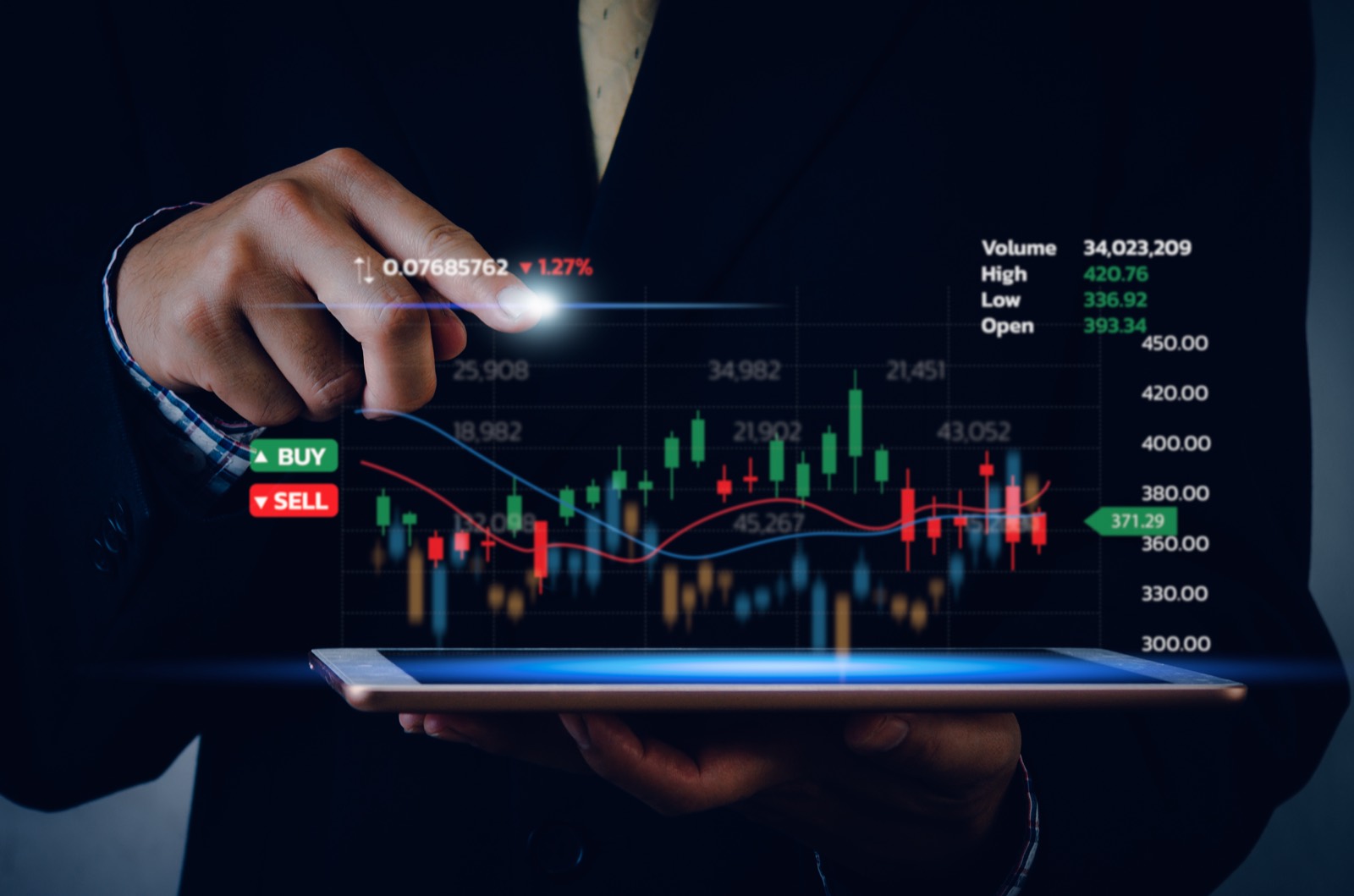 Use A Platform Built for Traders